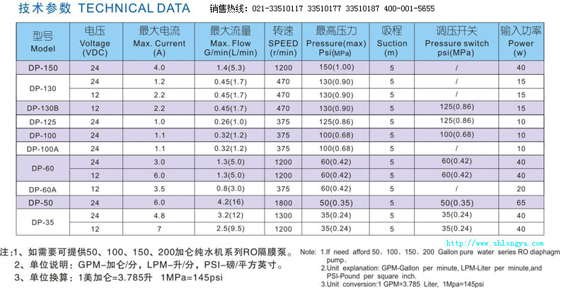 DP-130΢͸Ĥ,΢ˮ